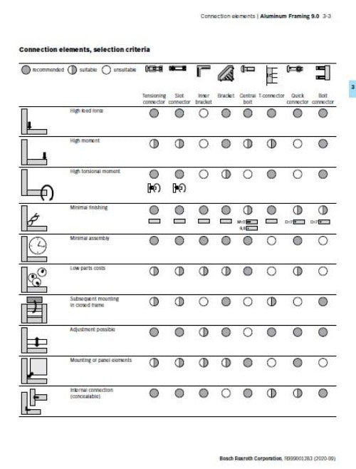 Bosch Aluminum Structural Framing Catalog; Bosch Rexroth Extrusions